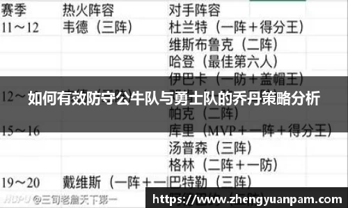 如何有效防守公牛队与勇士队的乔丹策略分析
