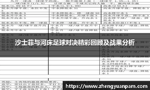 沙士菲与河床足球对决精彩回顾及战果分析