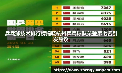 乒乓球技术排行榜揭晓杭州乒乓球队荣登第七名引发热议