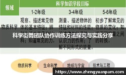 科学街舞团队协作训练方法探究与实践分享