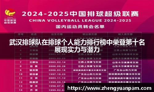武汉排球队在排球个人能力排行榜中荣登第十名展现实力与潜力